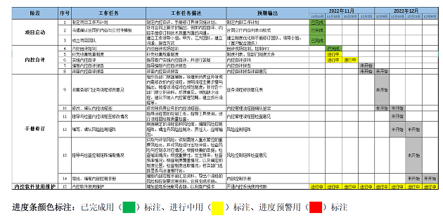 蜀交中油公司加速推进内控体系建设1.png