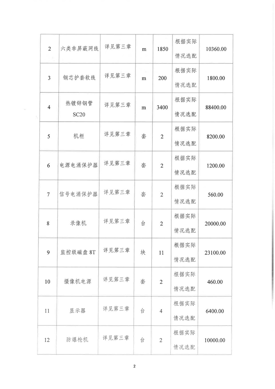 2024-2025年度加油站…控采购及内网联调项目招标公告 (2)_01.jpg